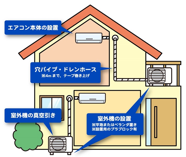 エアコン工事説明図